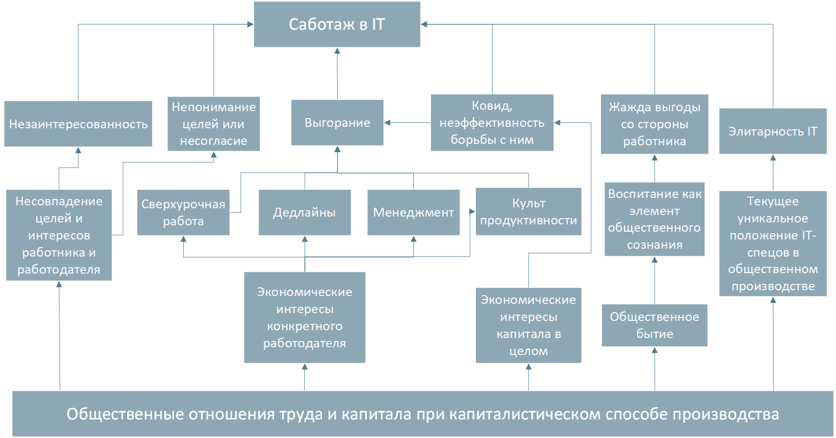 Программист с фигой в кармане: в чем причины? - 8