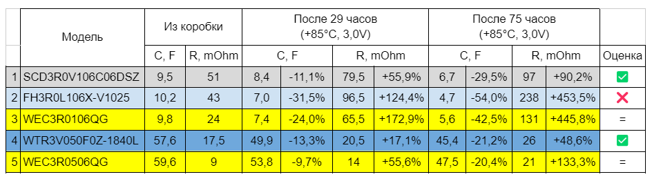 Тестируем новые ионисторы: взорвутся или нет? - 11