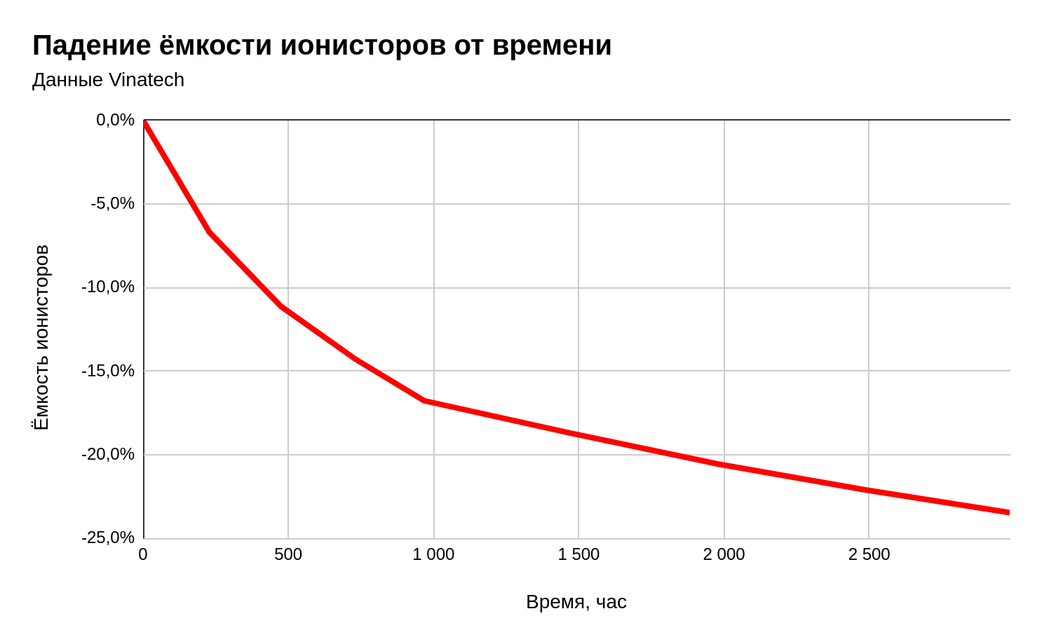 Диаграмма