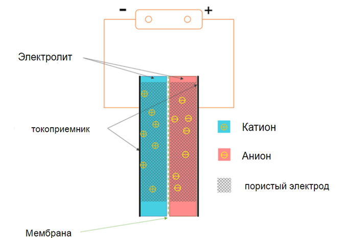 Тестируем новые ионисторы: взорвутся или нет? - 2