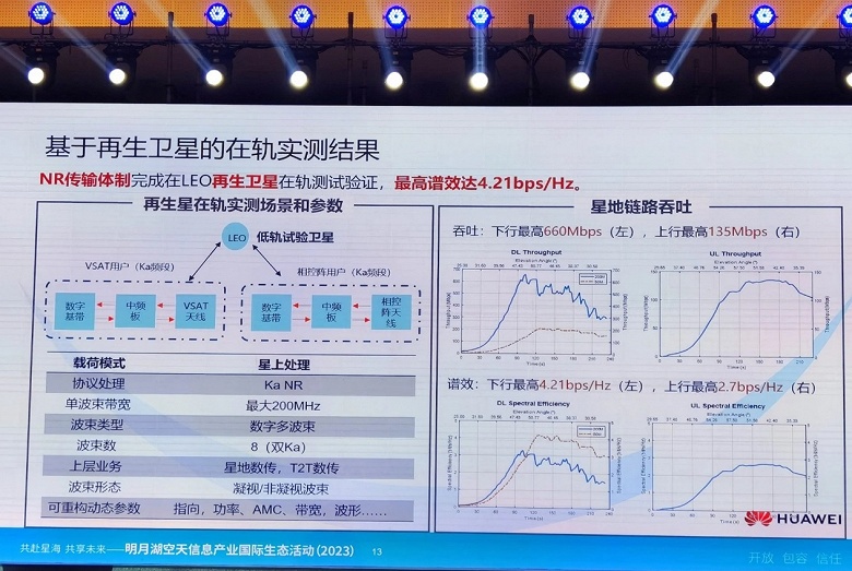 Huawei протестировала собственный аналог Starlink