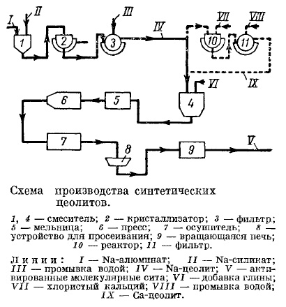 Как просеять молекулы? - 3