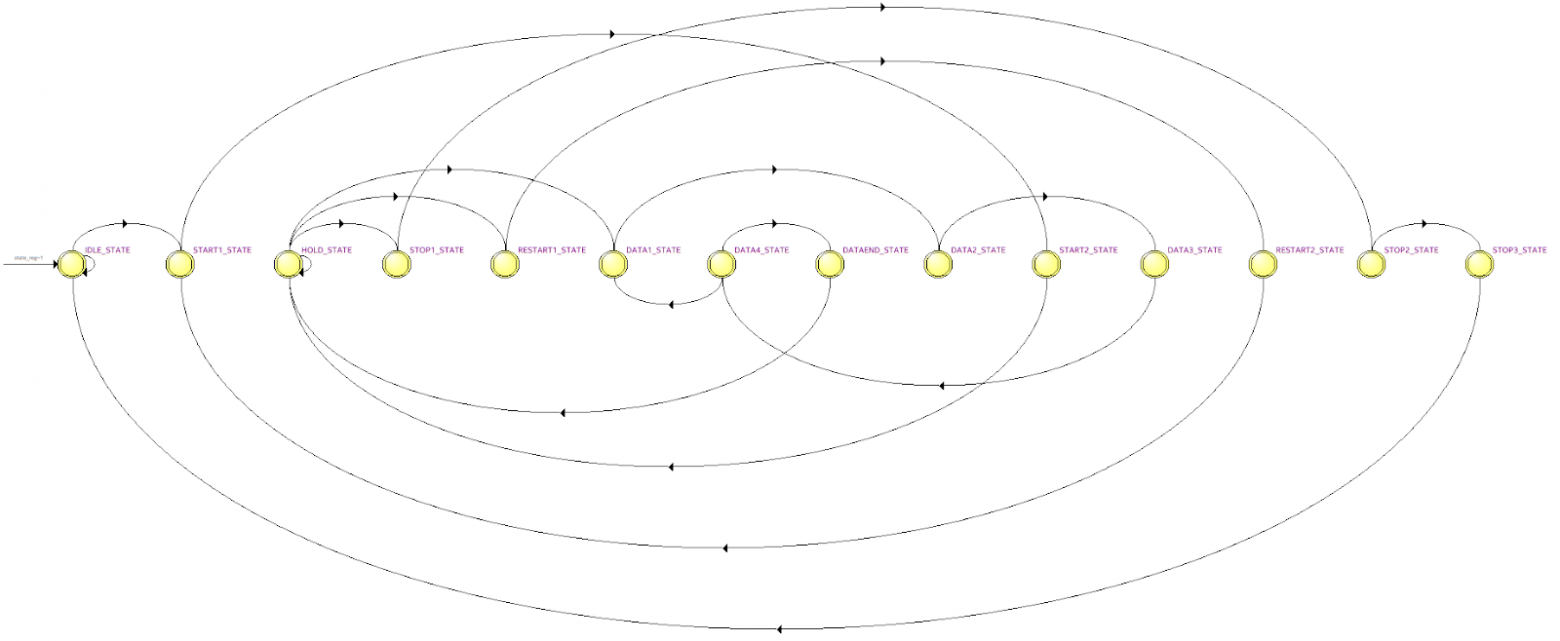 Создаем I2C Master Controller на Verilog. Пишем HDL код - 3 image