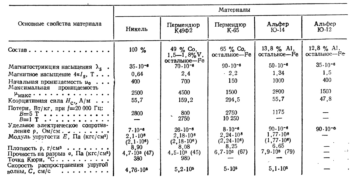Ультразвуковые излучатели - 17 Ультразвуковые излучатели - 17