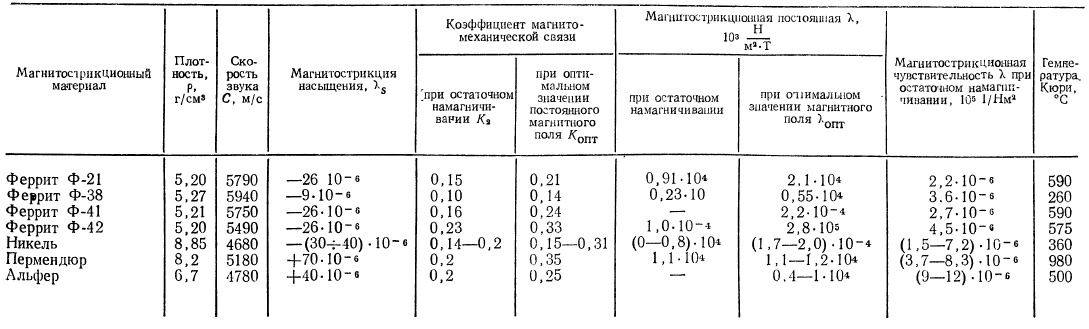 Ультразвуковые излучатели - 18