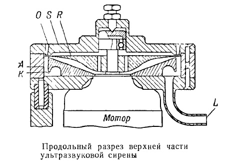 Ультразвуковые излучатели - 8