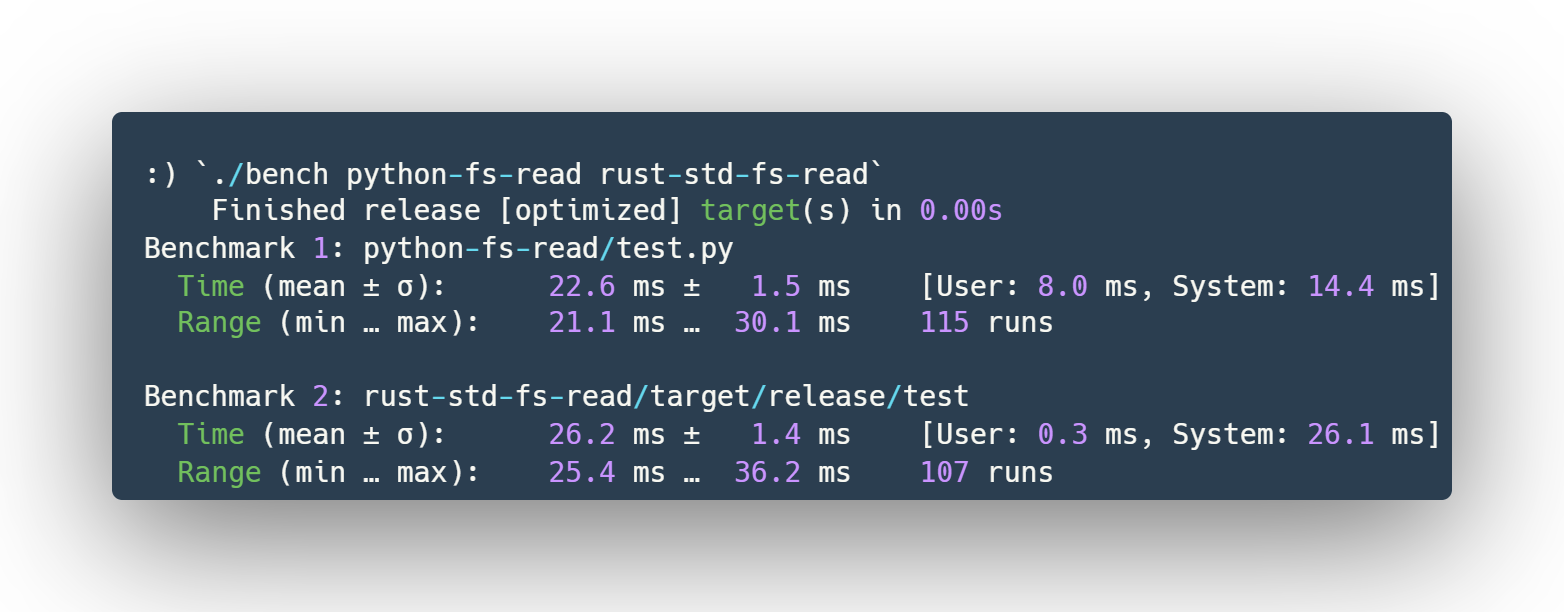 std fs в Rust медленнее, чем Python? Нет, это аппаратный баг - 1