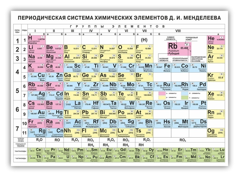 Современные проблемы физики (30+25 лет спустя), изображение №3