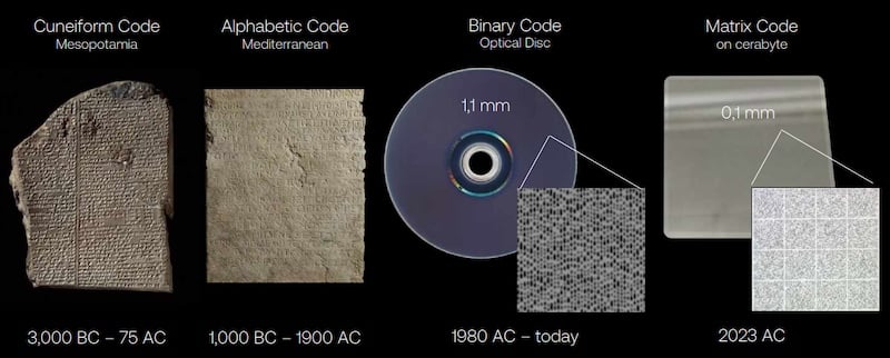 Стекло, керамика и лазер: альтернатива HDD может хранить до 10 ПБ в течение 5000 лет - 3