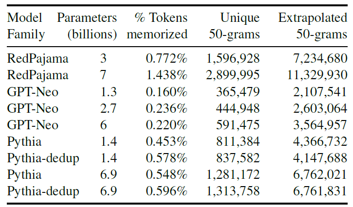 Исследователи заставили ChatGPT процитировать данные, на которых он учился - 3 Исследователи заставили ChatGPT процитировать данные, на которых он учился - 3