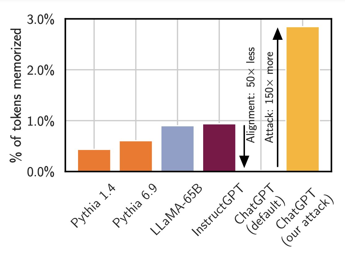 Исследователи заставили ChatGPT процитировать данные, на которых он учился - 6 Исследователи заставили ChatGPT процитировать данные, на которых он учился - 6
