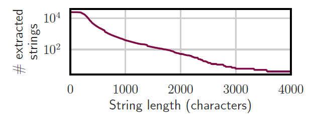Исследователи заставили ChatGPT процитировать данные, на которых он учился - 7 Исследователи заставили ChatGPT процитировать данные, на которых он учился - 7