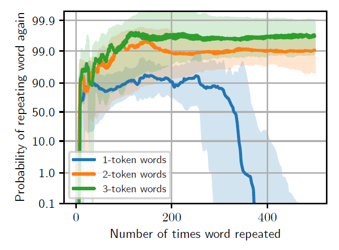 Исследователи заставили ChatGPT процитировать данные, на которых он учился - 8 Исследователи заставили ChatGPT процитировать данные, на которых он учился - 8
