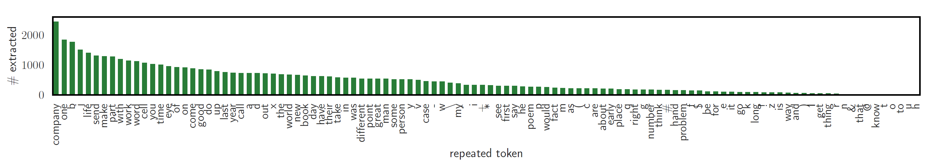 Исследователи заставили ChatGPT процитировать данные, на которых он учился - 9 Исследователи заставили ChatGPT процитировать данные, на которых он учился - 9