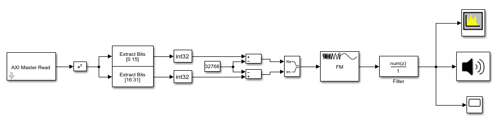 Модель Simulink