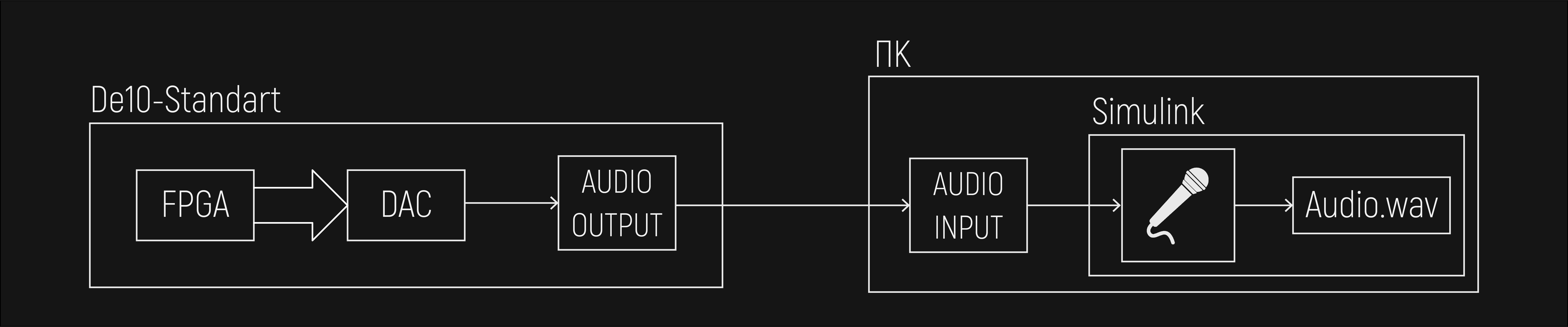 Запись в файл