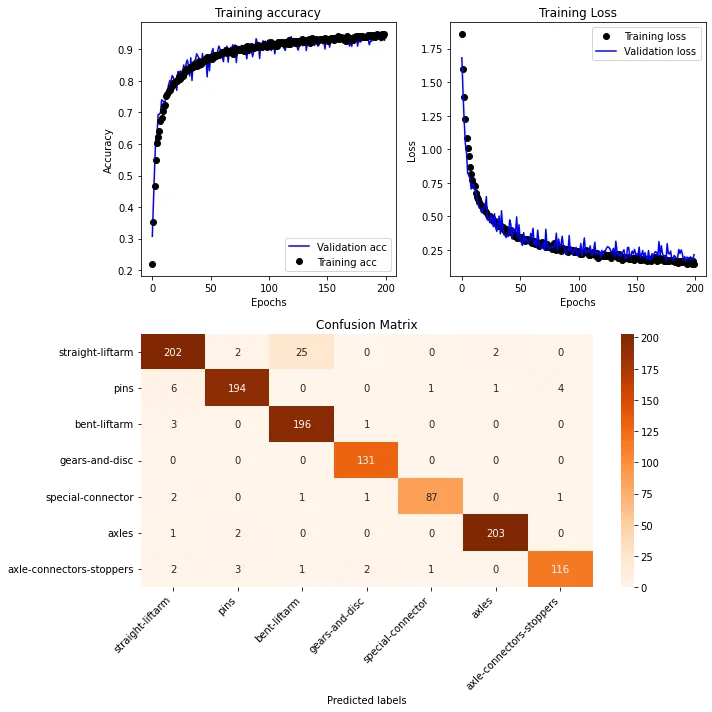 Создаём сортировщик деталей Lego Technic, распознающий объекты в реальном времени - 3 Создаём сортировщик деталей Lego Technic, распознающий объекты в реальном времени - 3