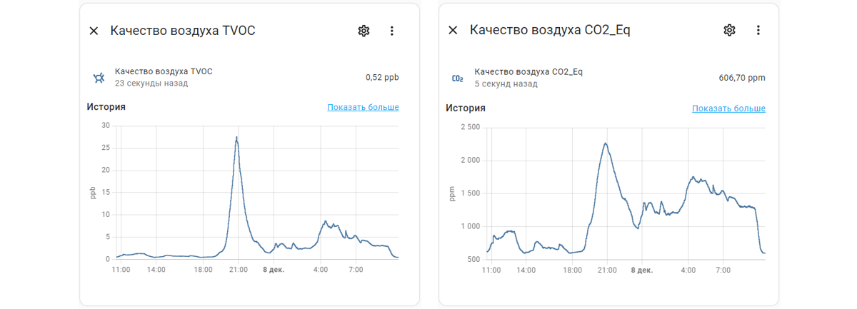 Вдыхайте DIY: Создаем собственную умную вентиляцию для дома - 15