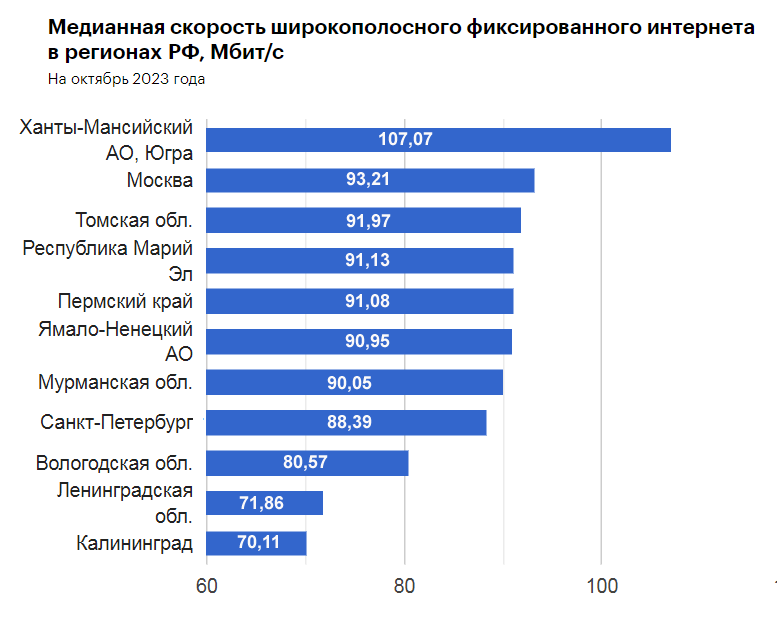 Две цивилизации. Почему пользователи технологий из мегаполисов и небольших городов живут на разных планетах - 2