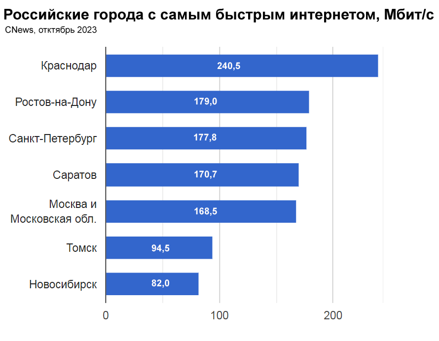 Две цивилизации. Почему пользователи технологий из мегаполисов и небольших городов живут на разных планетах - 3