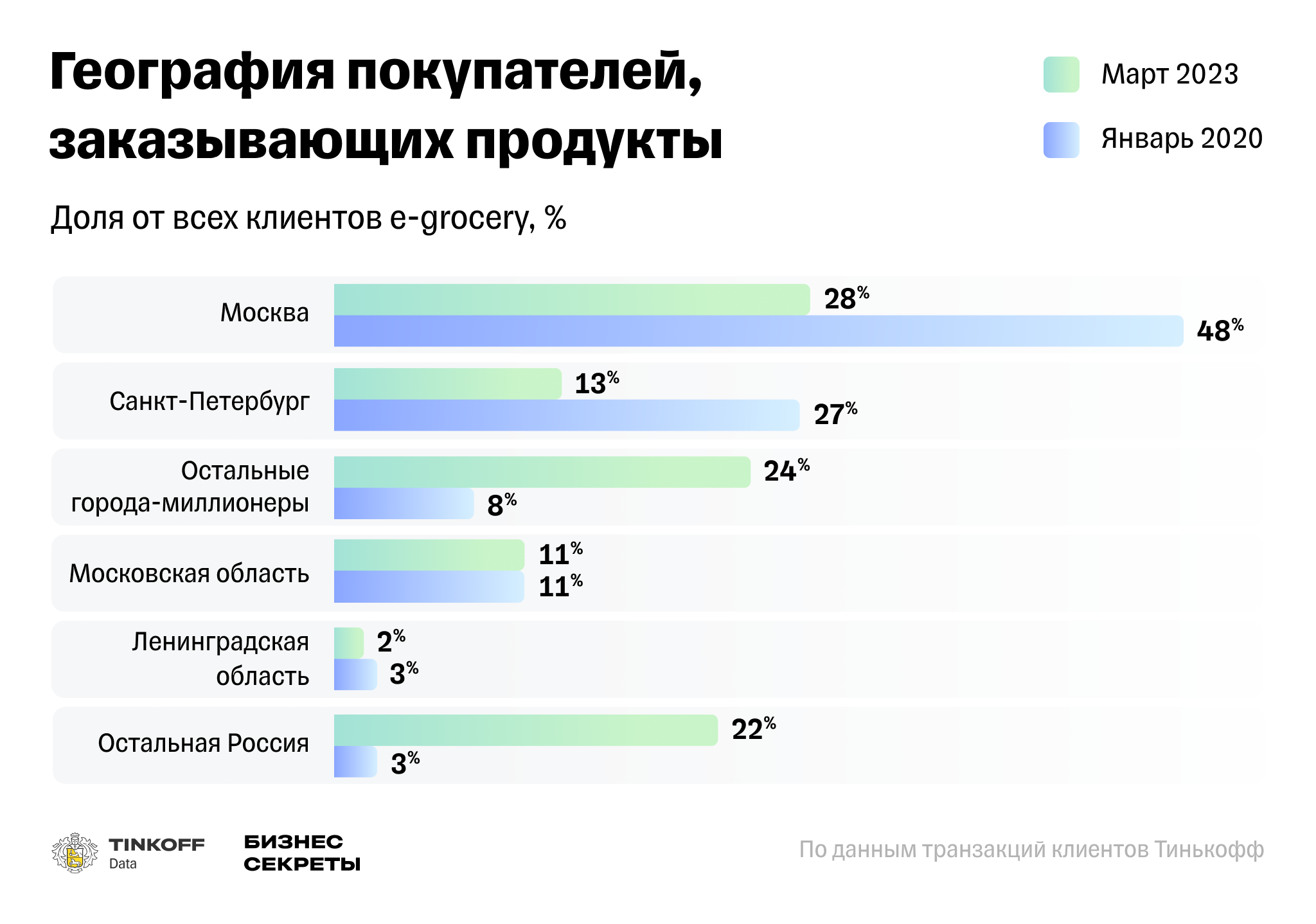 Две цивилизации. Почему пользователи технологий из мегаполисов и небольших городов живут на разных планетах - 6