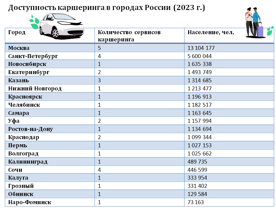 Две цивилизации. Почему пользователи технологий из мегаполисов и небольших городов живут на разных планетах - 7