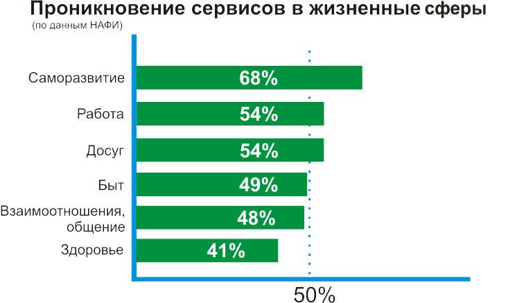 Две цивилизации. Почему пользователи технологий из мегаполисов и небольших городов живут на разных планетах - 8