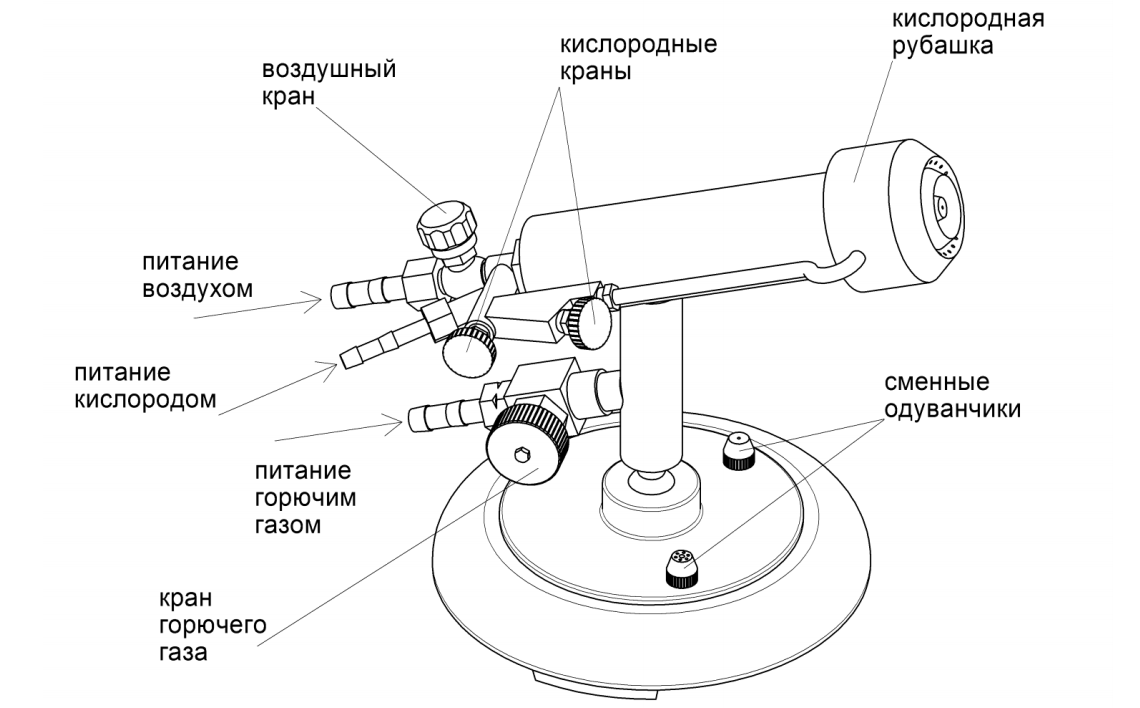 Оборудование домашней стеклодувной мастерской. Огневое оснащение - 11