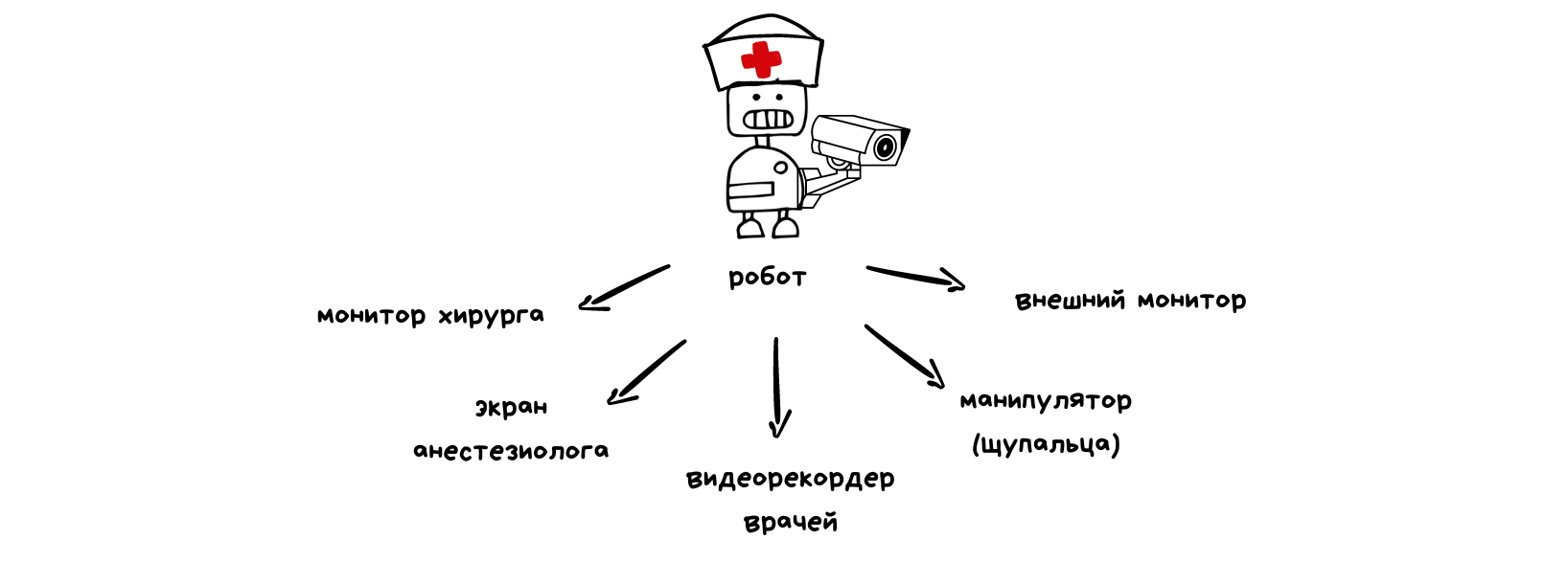 На экране анестезиолога не картинка с органами, а цифры — температура, давление