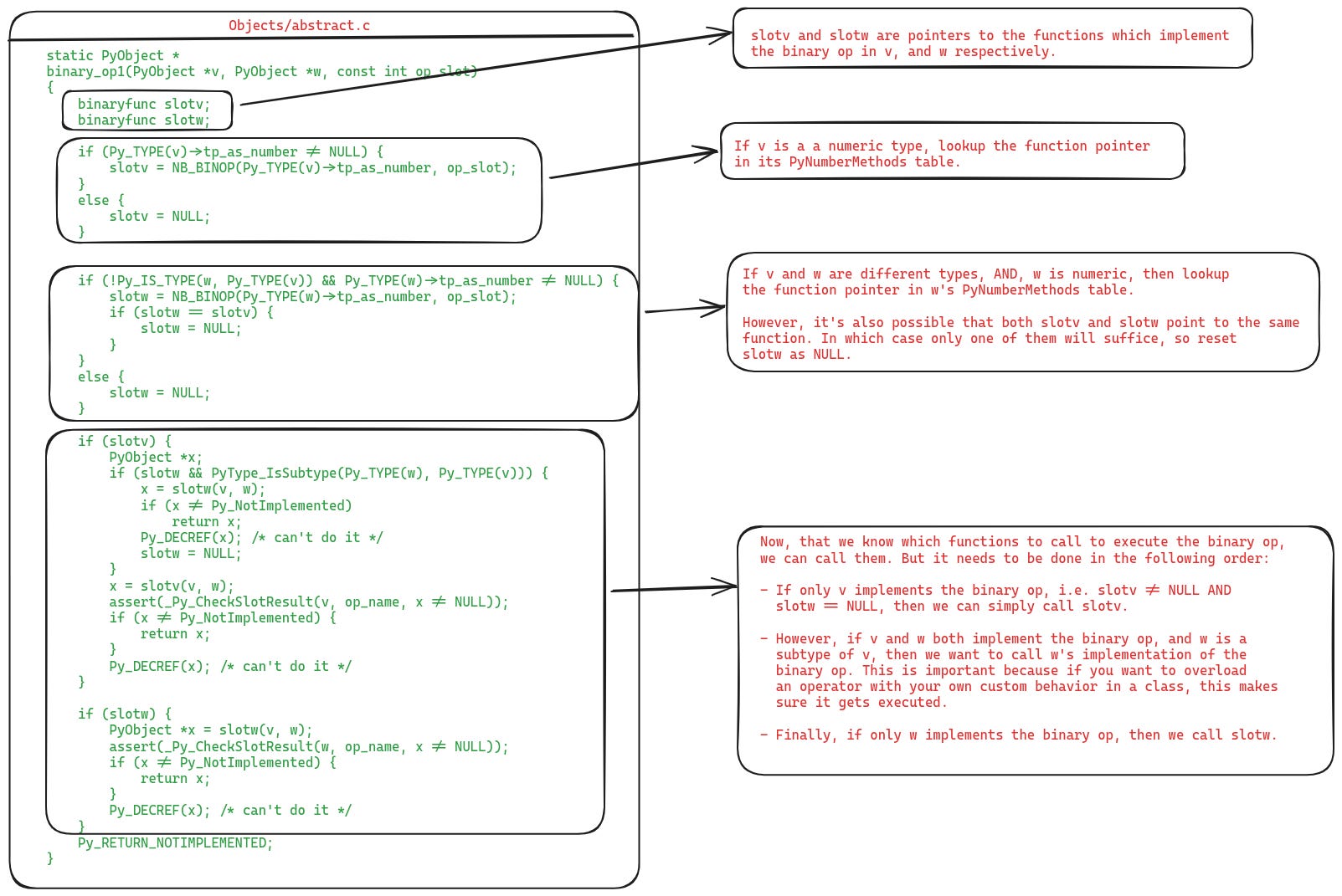 The rest of the implementation of PyNumber_Add in abstract.c