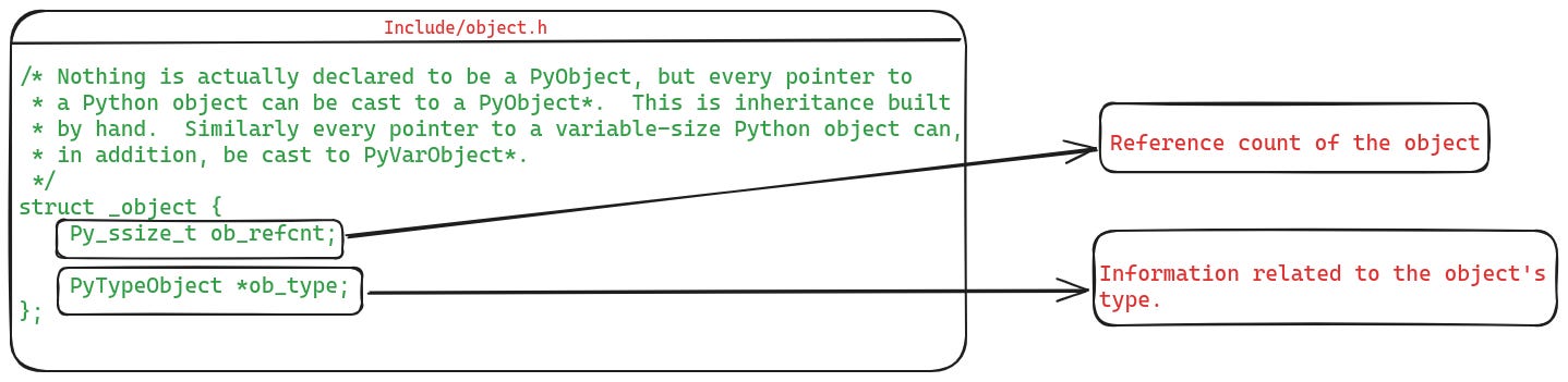 Definition of PyObject struct