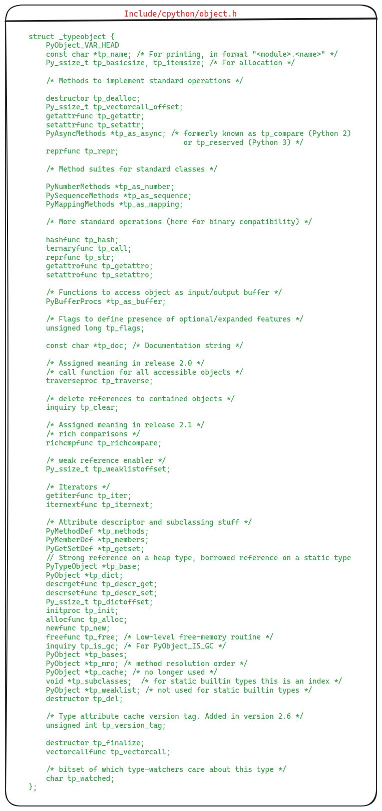 Definition of the PyTypeObject struct