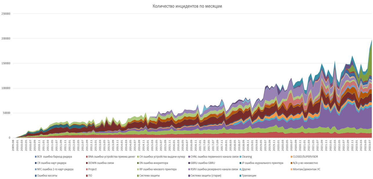 Починяем банкоматы: чиним железо и софт - 2 image