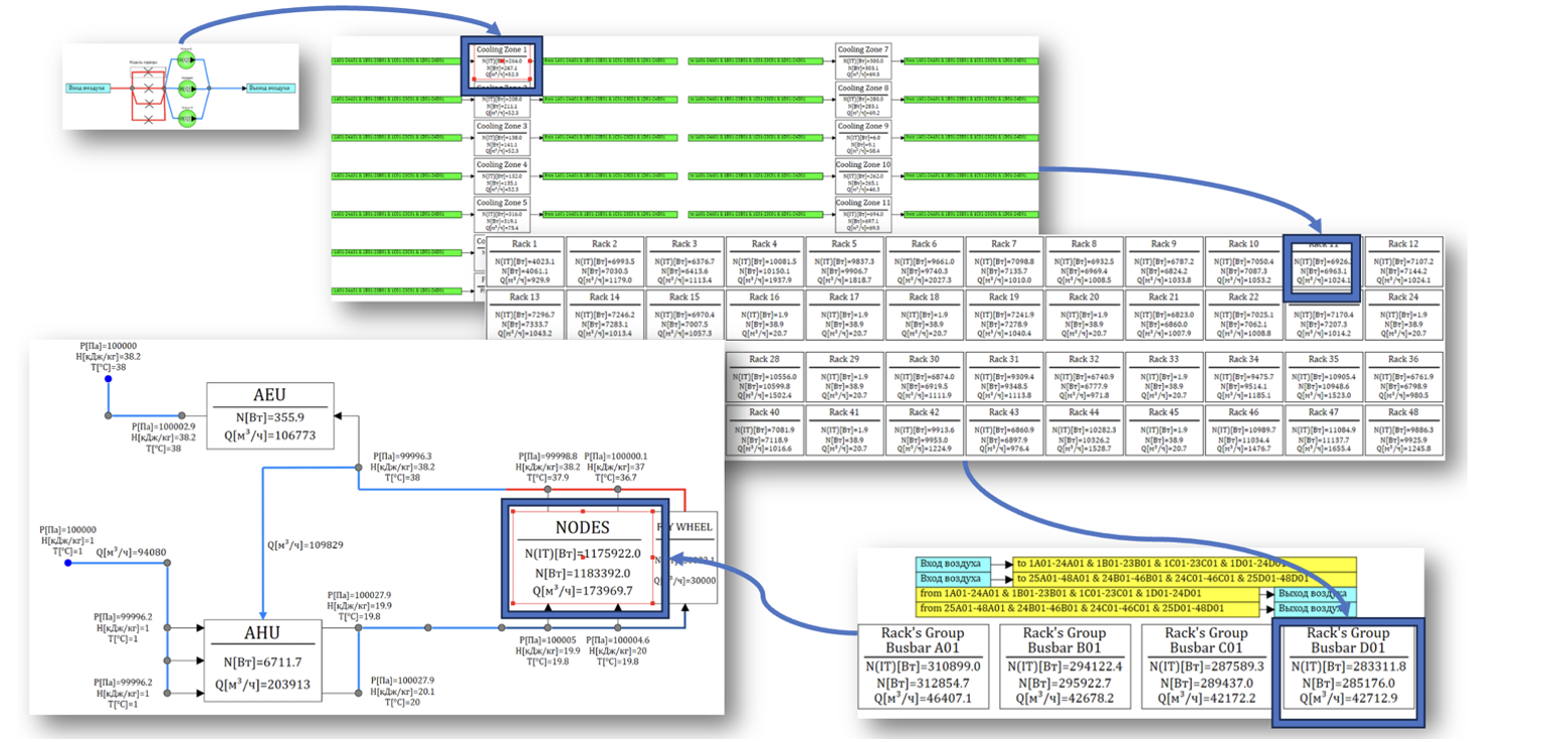 Расчетная модель воздушного охлаждения дата-центра