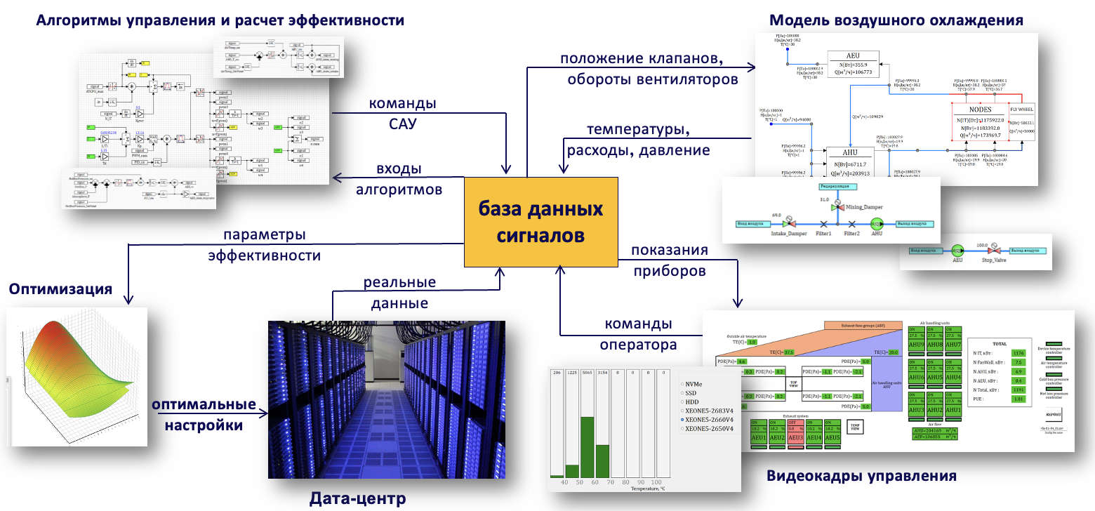 Общая схема расчета системы подачи воздуха