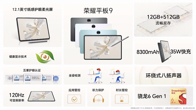 8300 мА·ч, 12-дюймовый экран 2,5К, Snapdragon 6 Gen 1 и 8 динамиков — за 210 долларов. Представлен планшет Honor Pad 9 - 2 8300 мА·ч, 12-дюймовый экран 2,5К, Snapdragon 6 Gen 1 и 8 динамиков — за 210 долларов. Представлен планшет Honor Pad 9