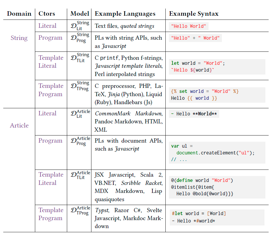 Nota, Typst и Evidence. Языки программирования для генерации документов - 2