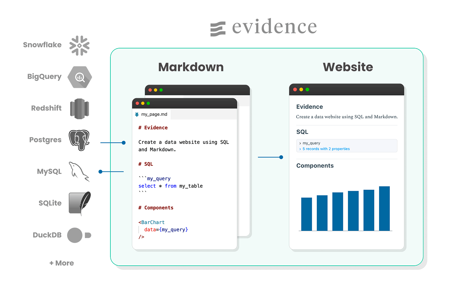 Nota, Typst и Evidence. Языки программирования для генерации документов - 8