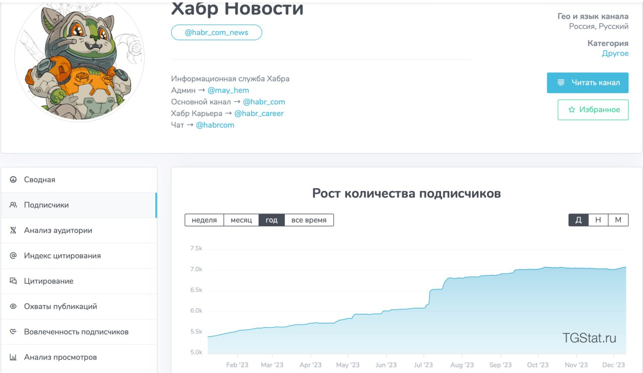 Отчёт о работе информационной службы Хабра за 2023 год - 10