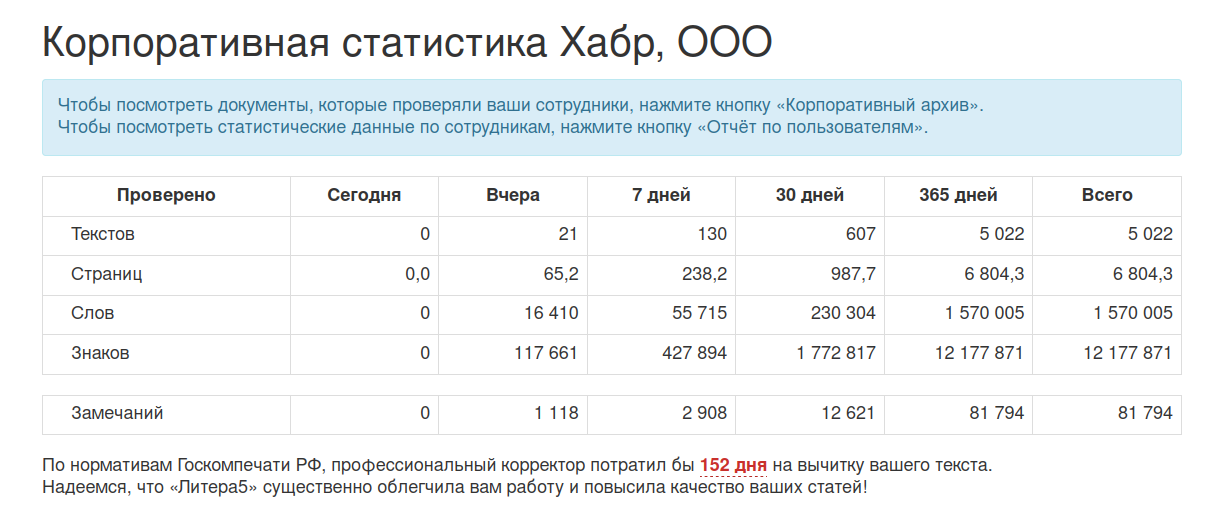 Отчёт о работе информационной службы Хабра за 2023 год - 3