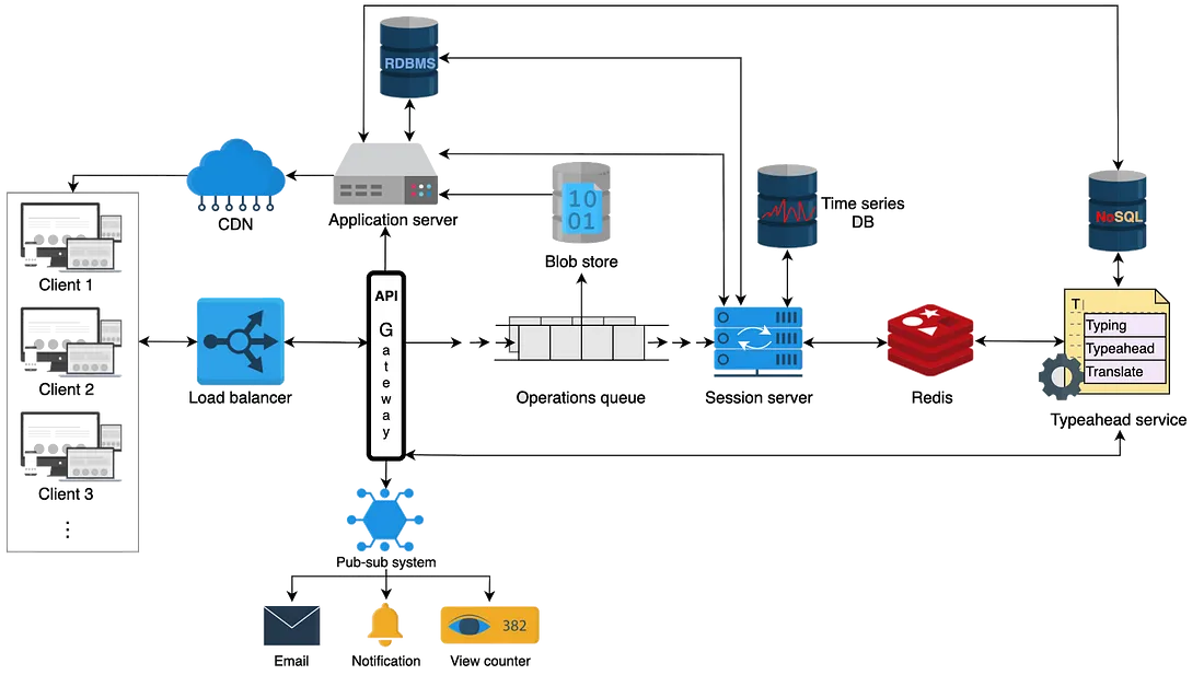 Проектирование аналога Google Docs - 2 Проектирование аналога Google Docs - 2