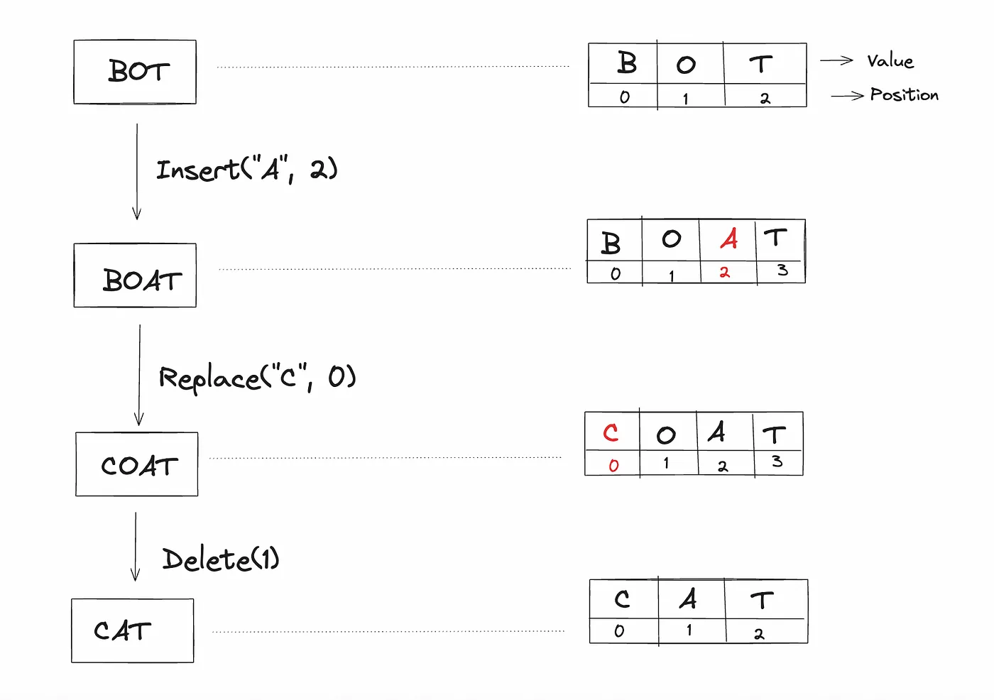 Проектирование аналога Google Docs - 3