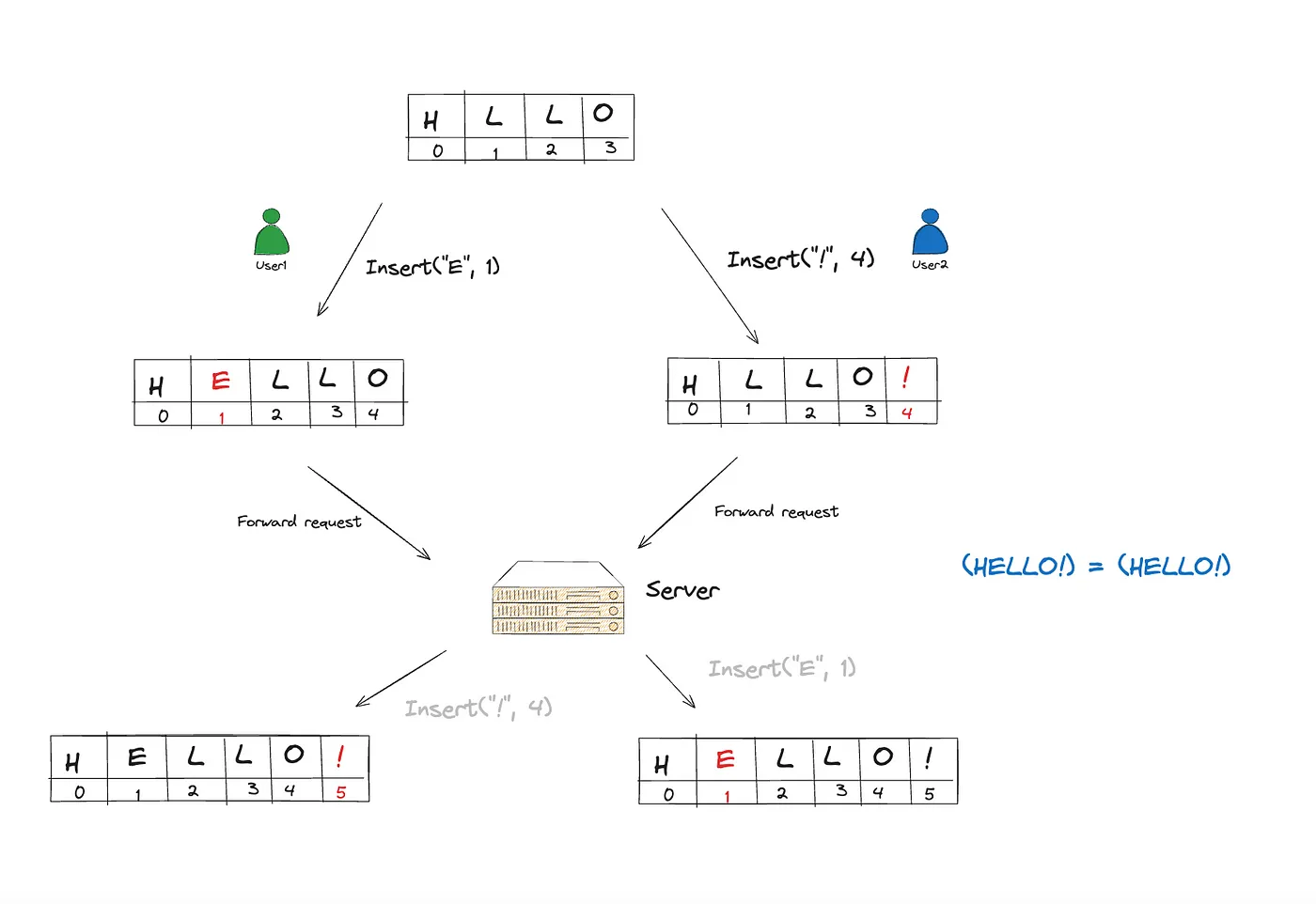 Проектирование аналога Google Docs - 6 Проектирование аналога Google Docs - 6