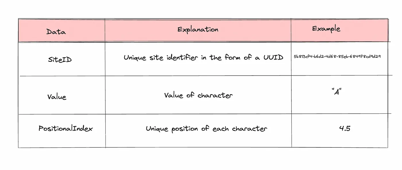 Проектирование аналога Google Docs - 7 Проектирование аналога Google Docs - 7