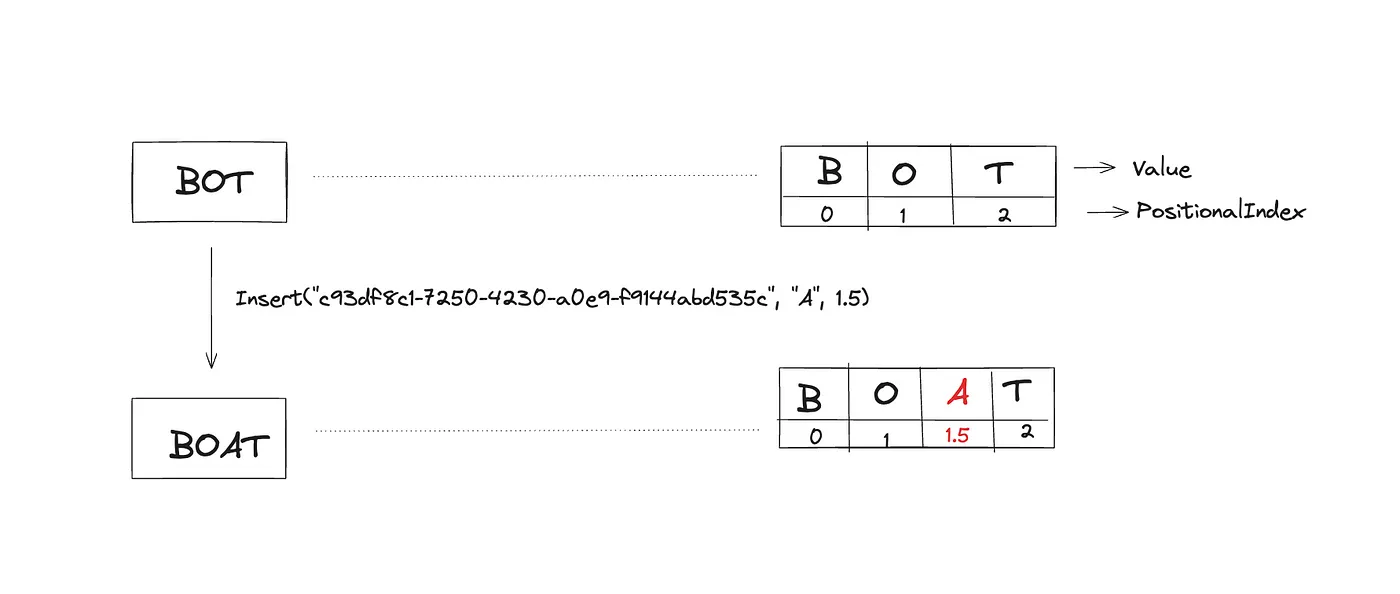 Проектирование аналога Google Docs - 8