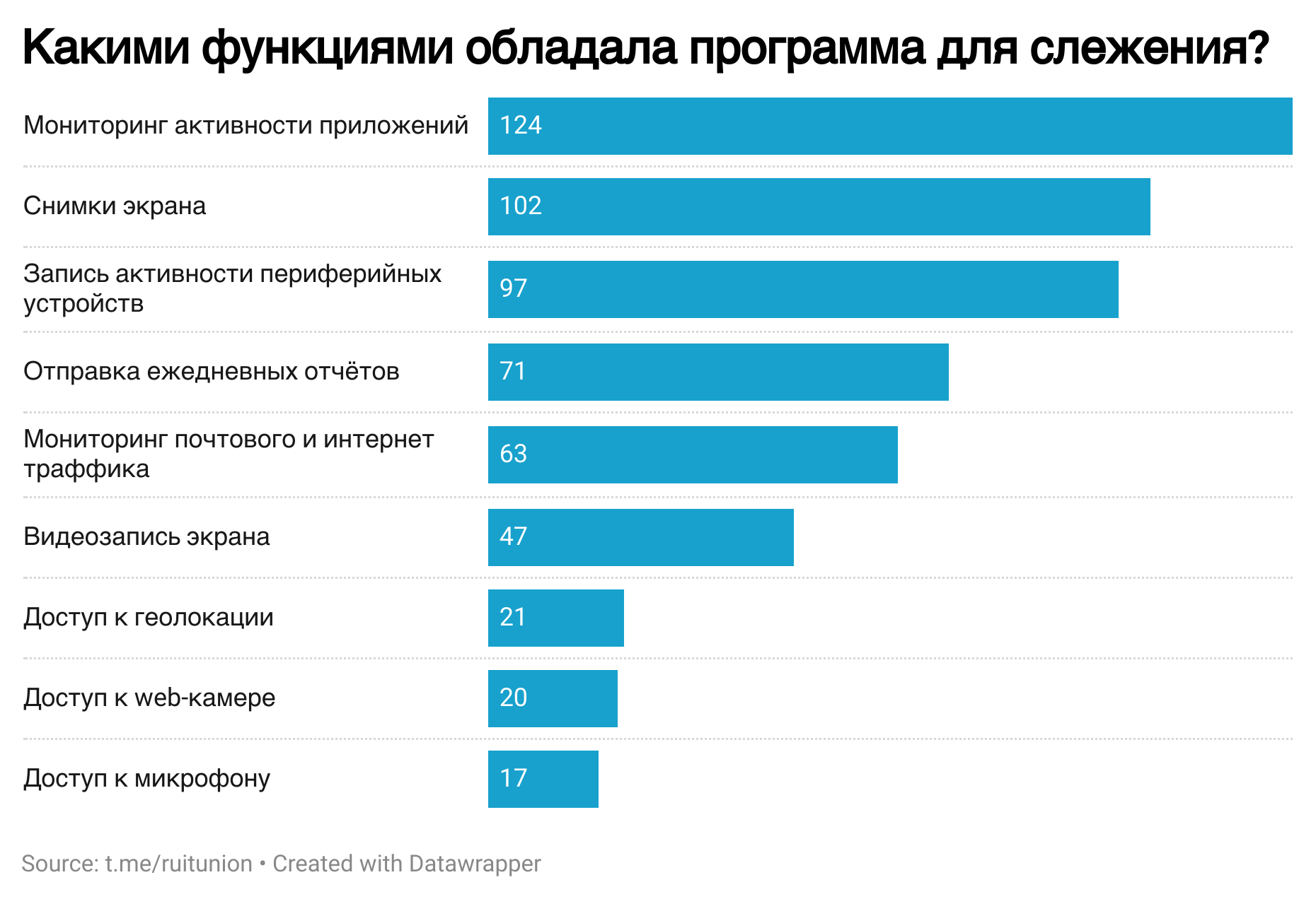 Следящий софт: как показать сотруднику, что у вас цифровой концлагерь - 4