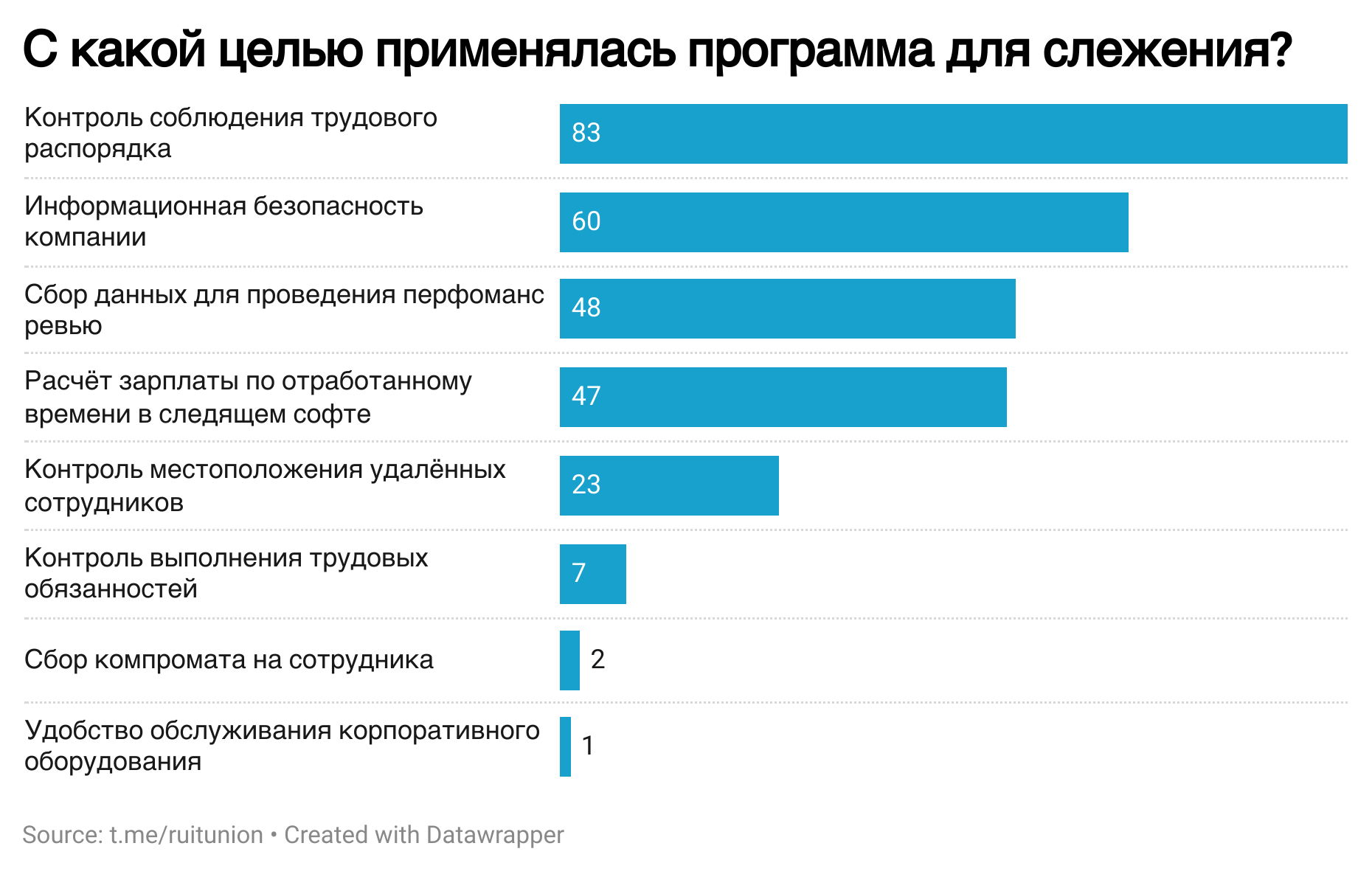 Следящий софт: как показать сотруднику, что у вас цифровой концлагерь - 5