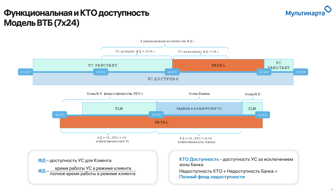 Опять починяем банкоматы - 2 image