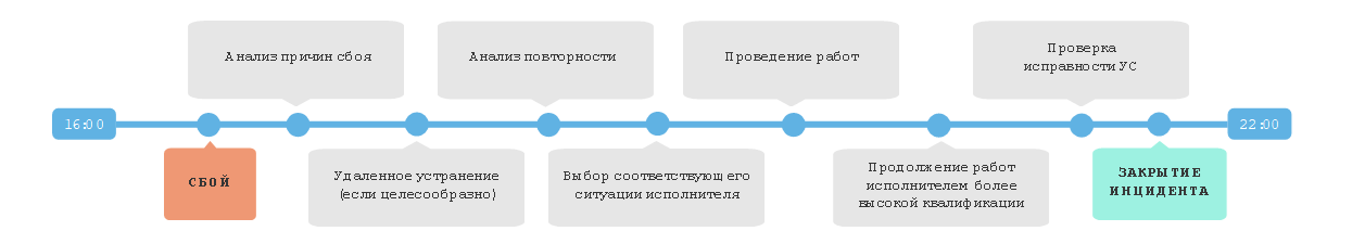 Опять починяем банкоматы - 3 image