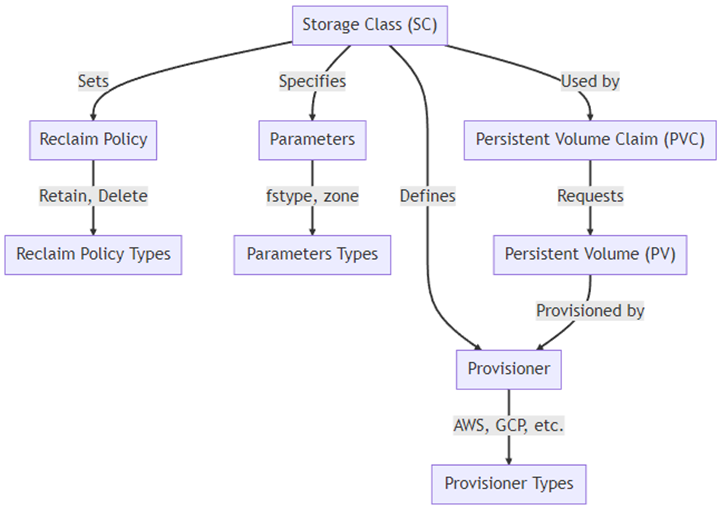 Работа с хранилищами в Kubernetes: руководство для инженеров - 4 image